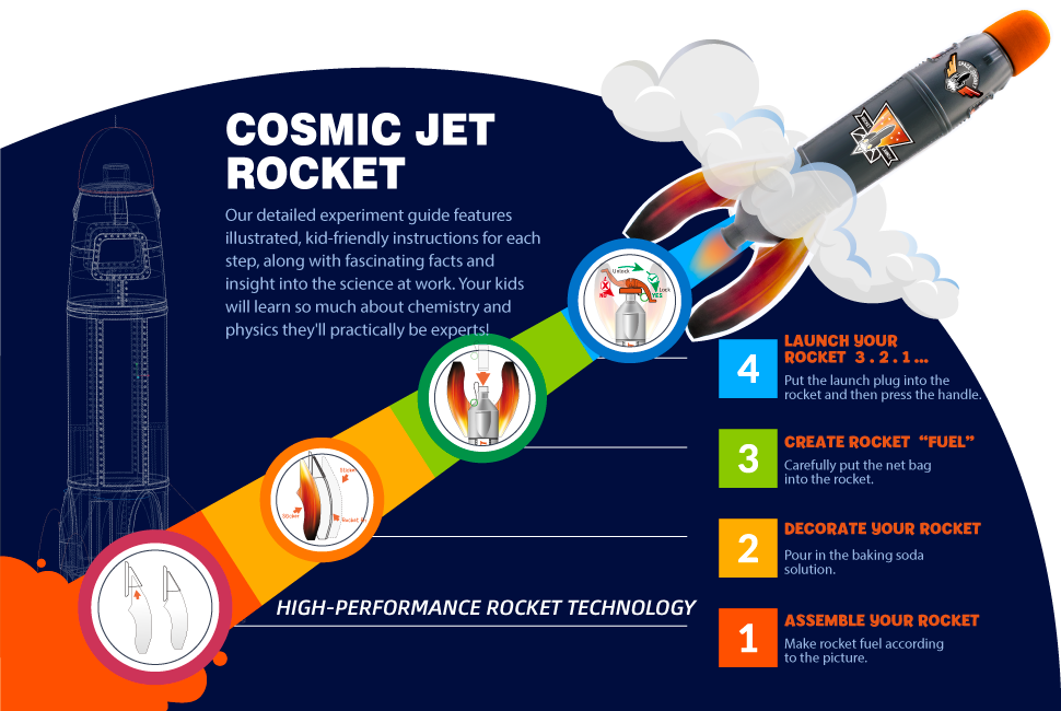 Science Kit - Rocket Science