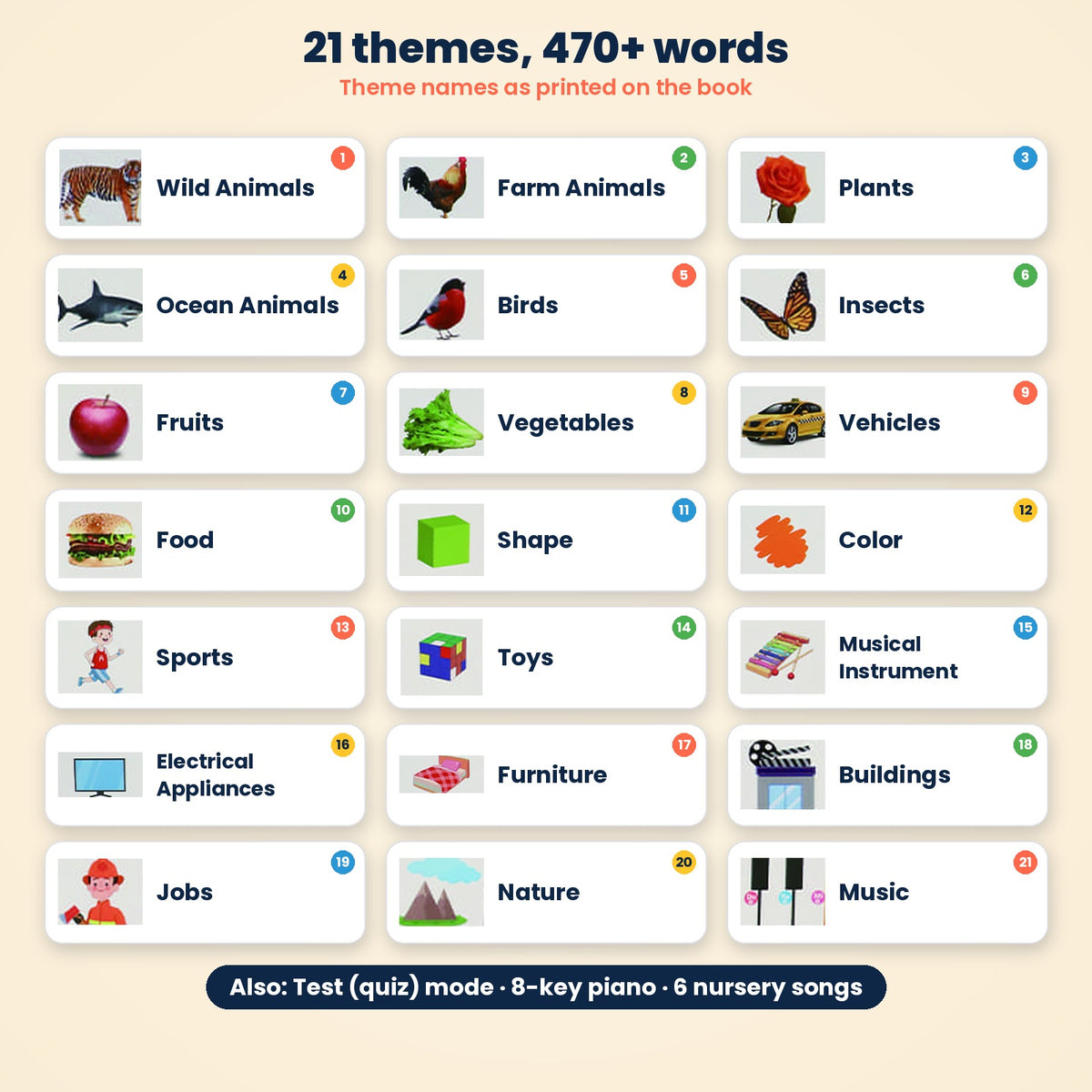 English Talking Sound Book | 470+ Words, 21 Themes, Piano | Ages 3+